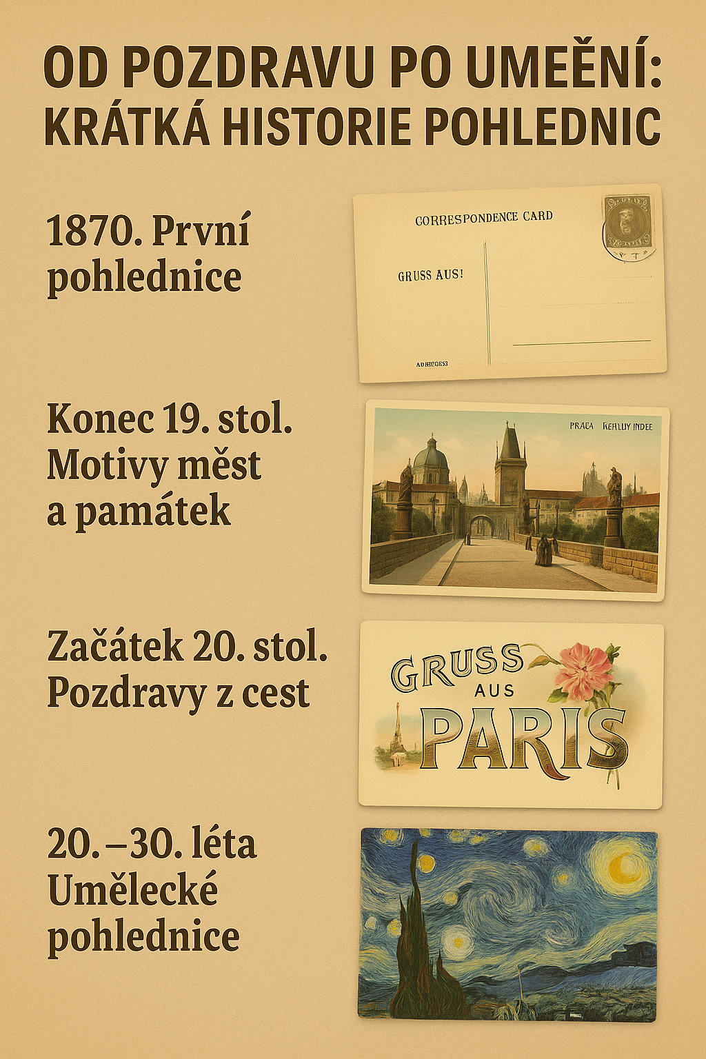 Od pozdravu po umění: Krátká historie pohlednic